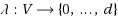 equ2